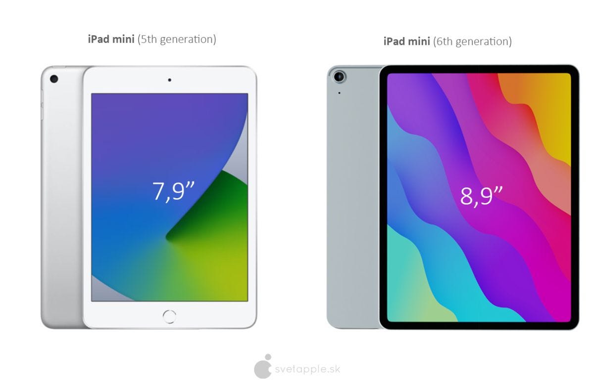 iPad mini 6 Will Come with Huge Changes, Here's the Leak | by Andrialfans |  Medium