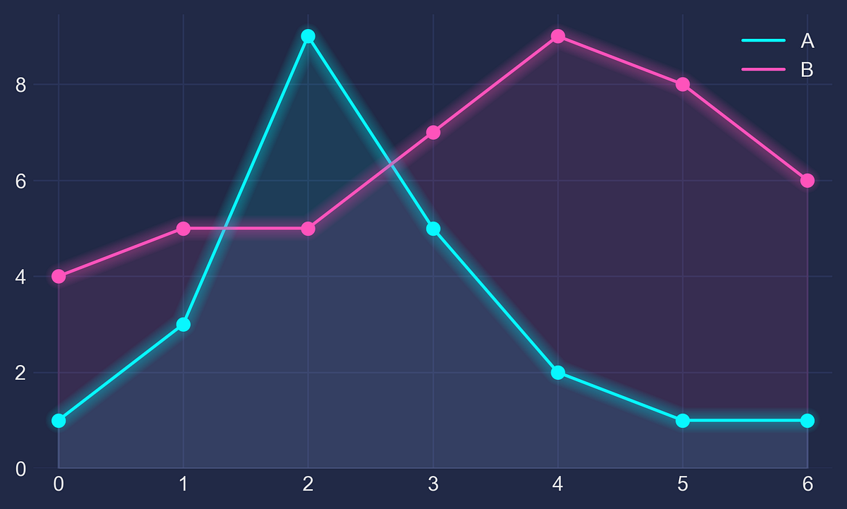 Cyberpunk Style with Matplotlib. Futuristic neon glow for your next ... image.