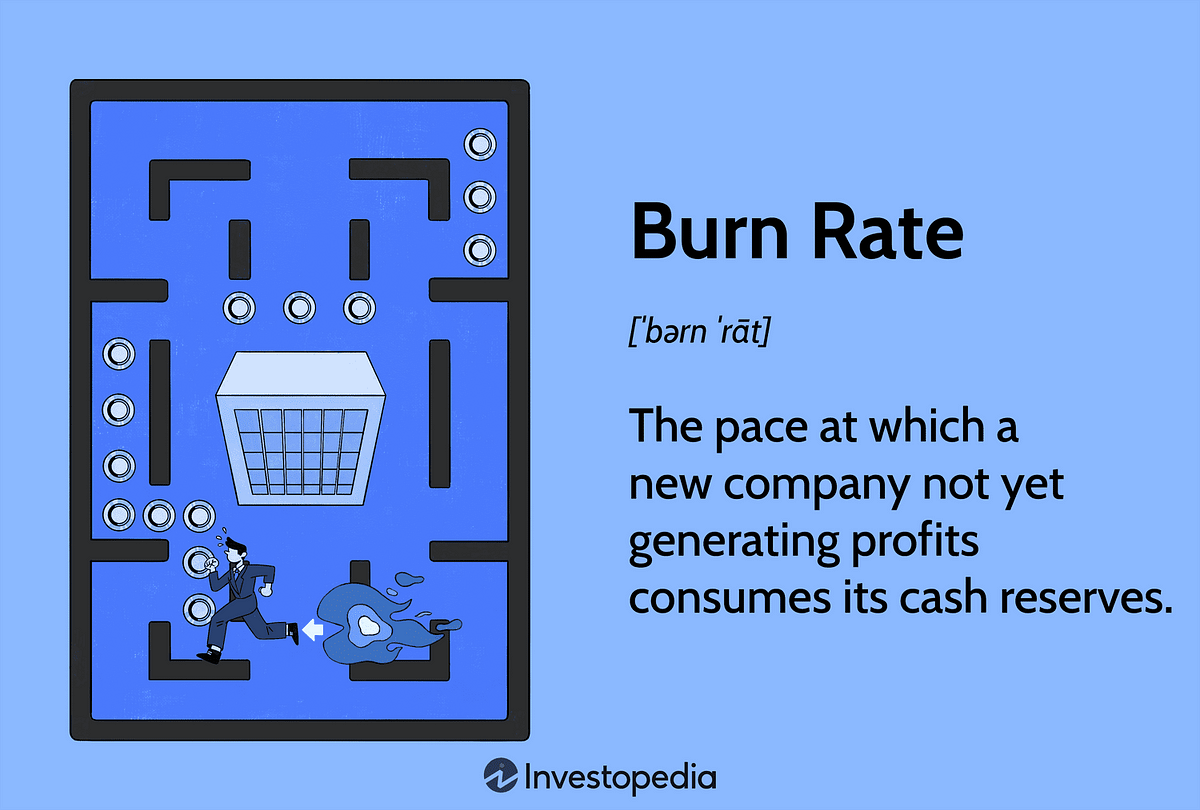 Burn Rate What It Is 2 Types Formula And Examples By Step In2 burn-rate-what-it-is-2-types-formula-and-examples-by-step-in2