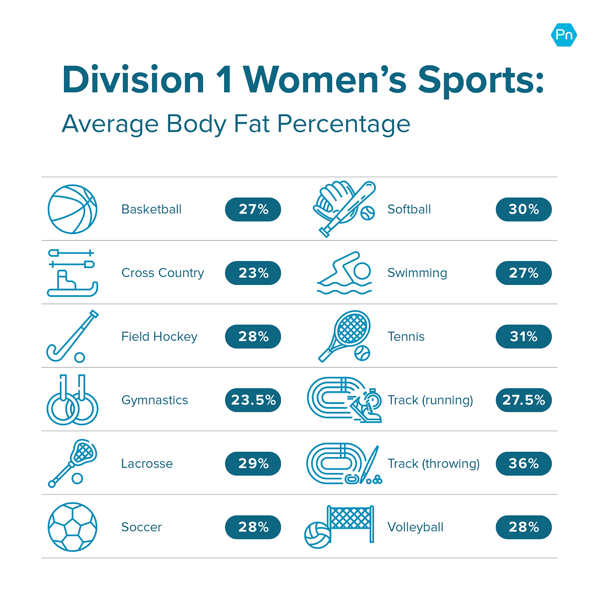 women-and-body-fat-percentage-the-ideal-body-fat-percentage-for-women