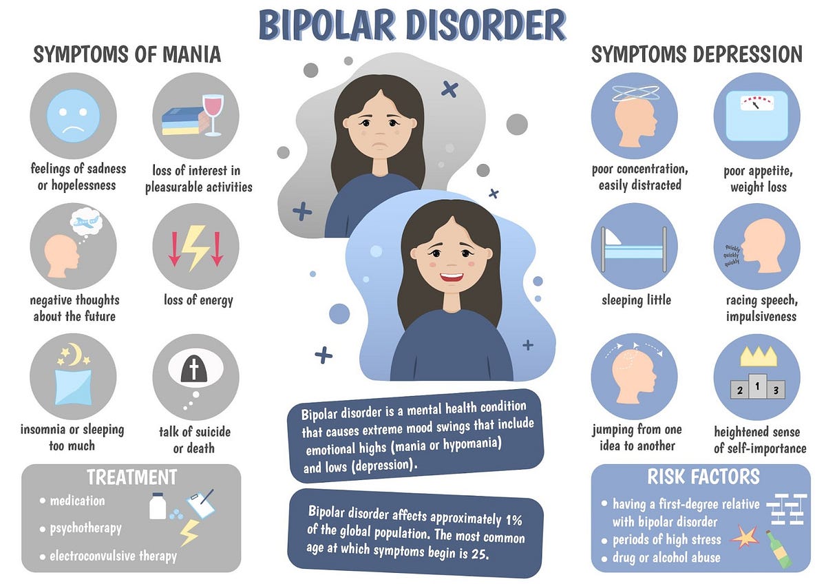 problem solving skills bipolar