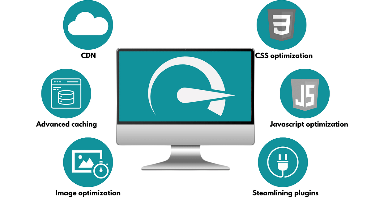 How to significantly increase website speed and performance | by ...