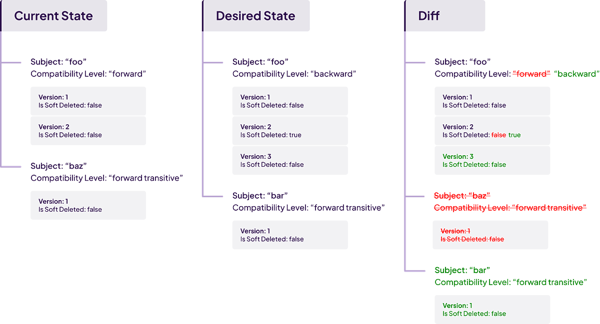 Zero Ops Schema Migration: WarpStream Schema Linking | Medium