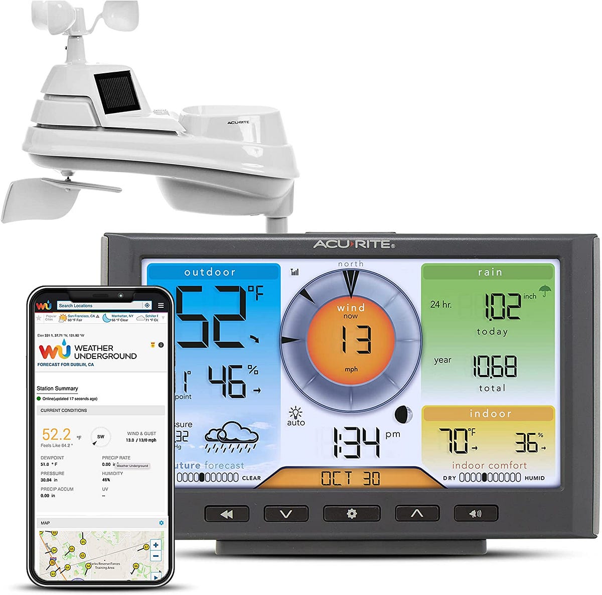 Why Do You Need A Weather Station At Home By BikesReviewed Medium