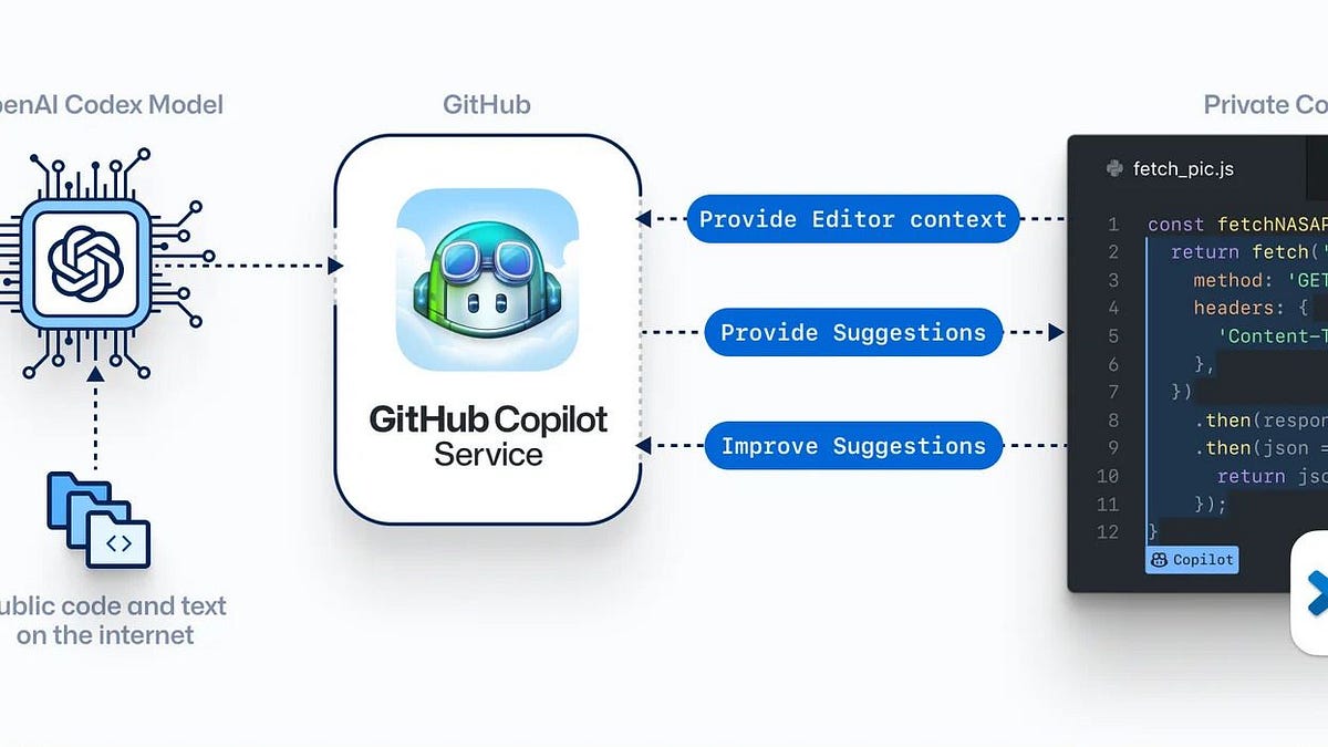 GitHub Copilot The Future of Spring Development by Md Taufeeque Alam