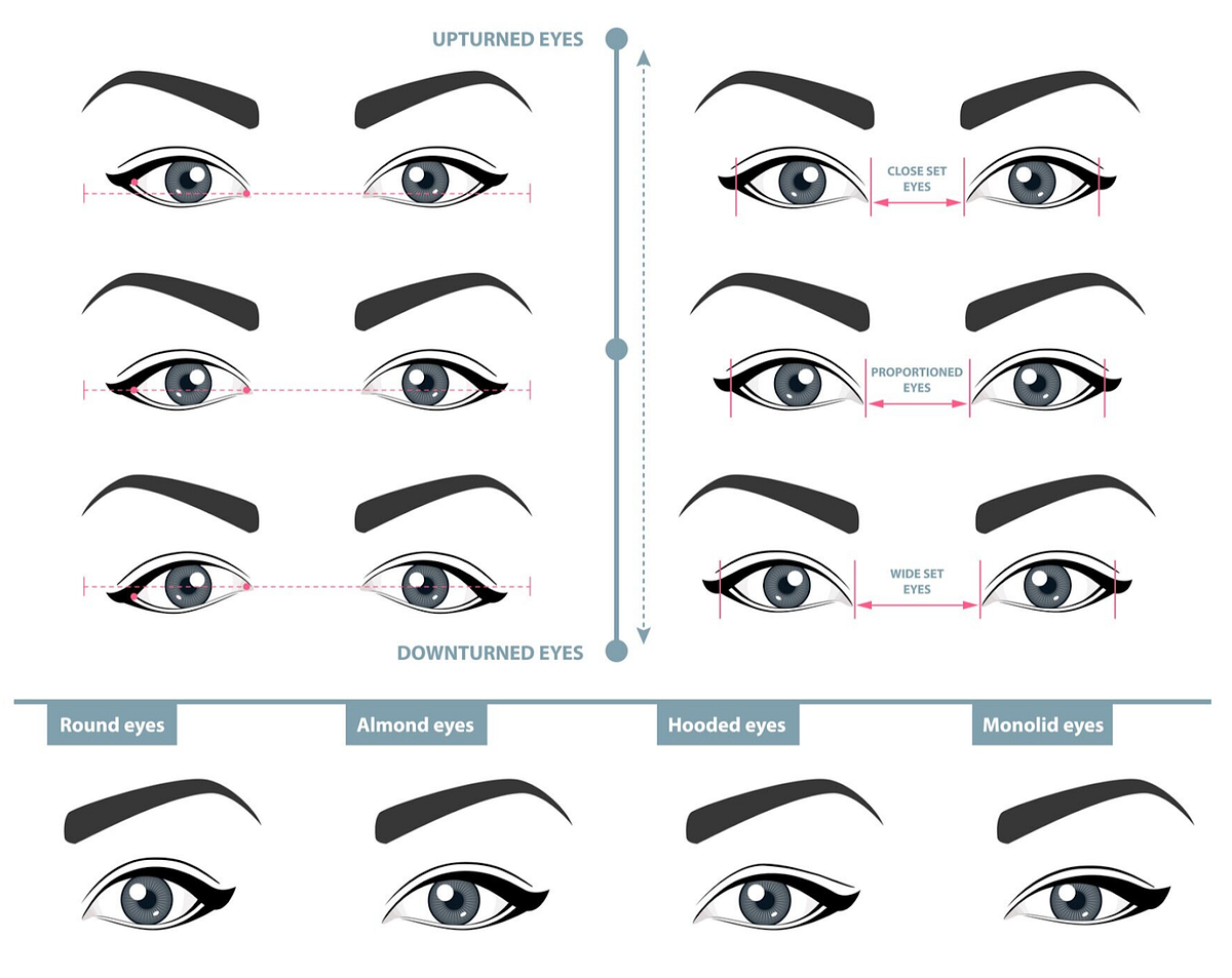 Unlocking the Secret to Choosing the Perfect Eyelash Extension Curl