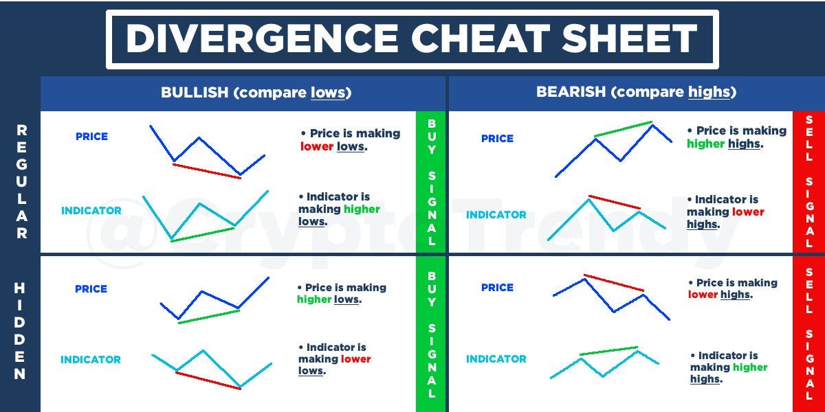 Technical Analysis Series — Article 5 Introduction to the Relative