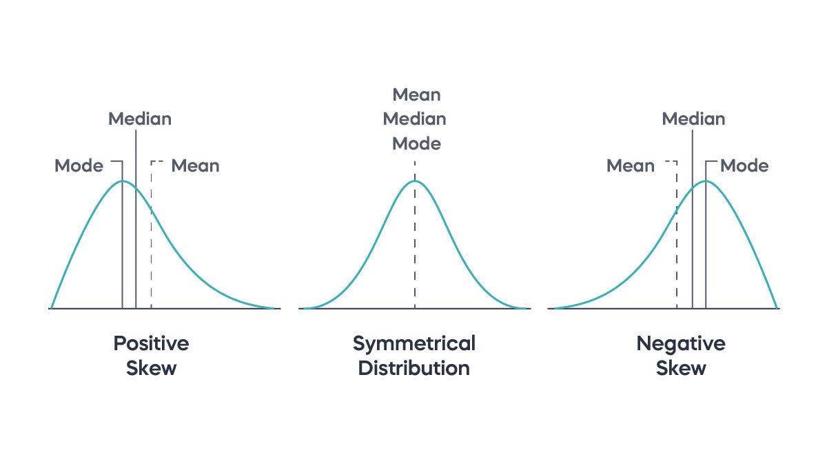 Top 15 Probability And Statistics Interview Questions You Need To Know 