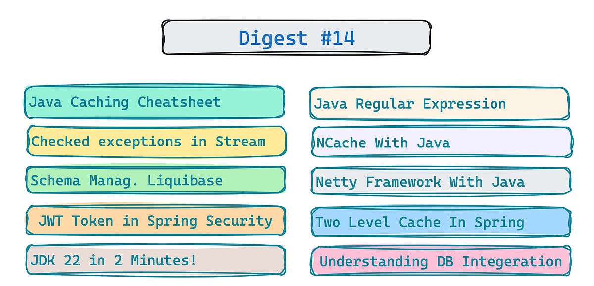 Engineering With Java: Digest #14 | by Suraj Mishra | Javarevisited ...
