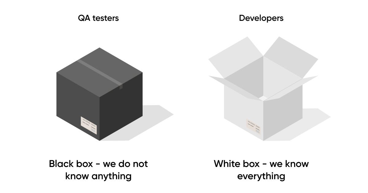 A Guide To White Box, Black Box, and Gray Box testing by Careerist