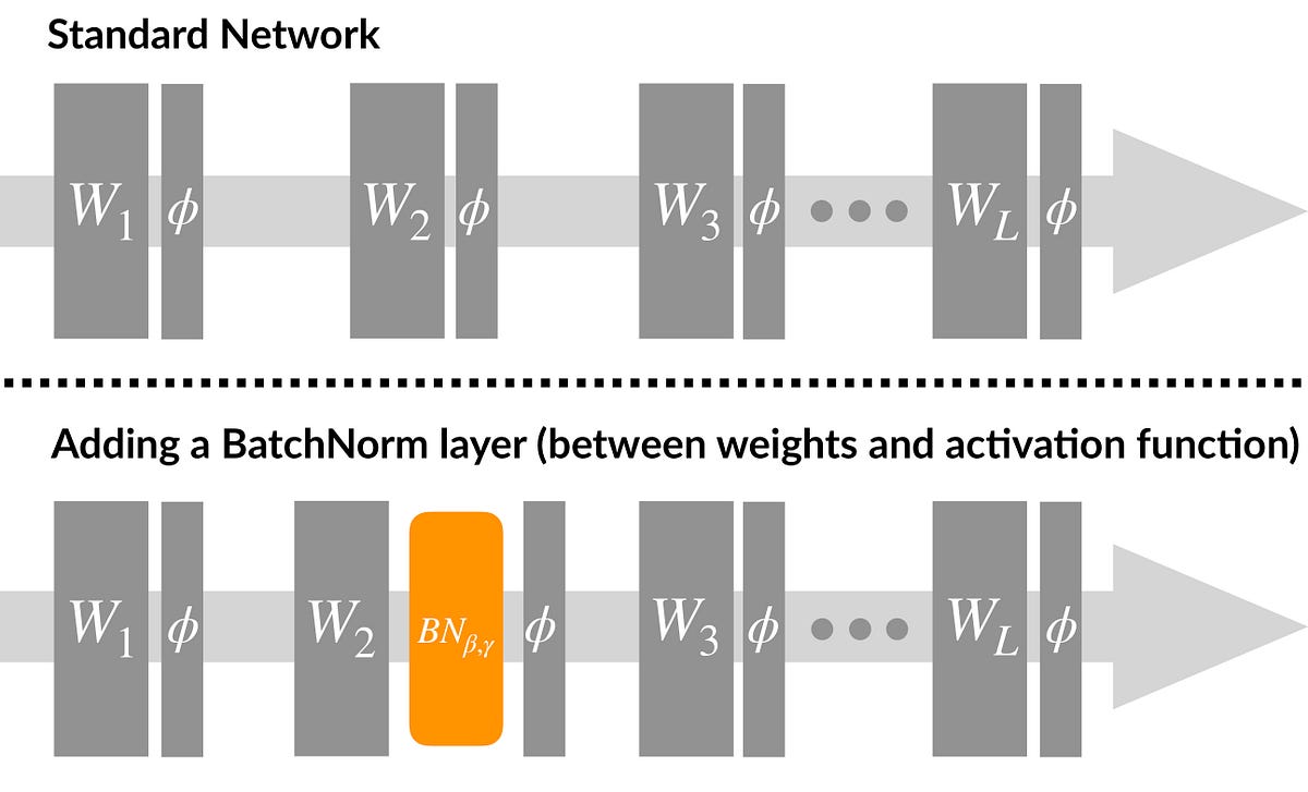 Understanding Optimization Techniques in Machine Learning | by ...