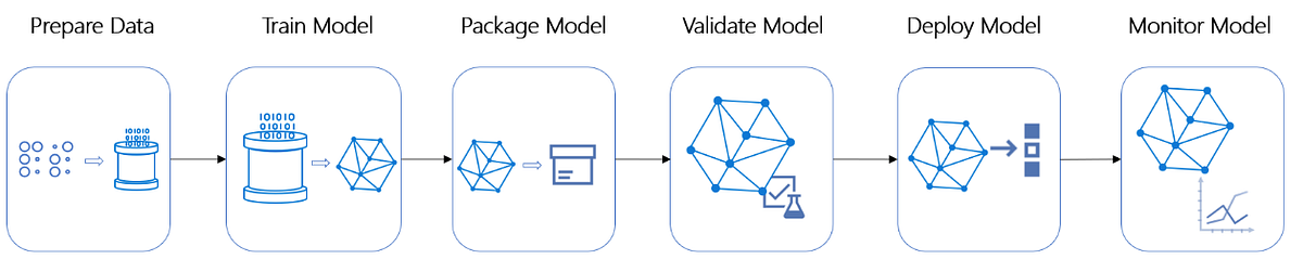How to Deploy Machine Learning Model | by Kailash Bernucci | Medium