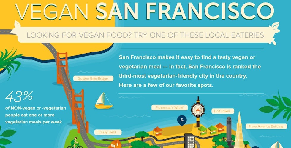 SF Vegan Cheat Sheet — The Bold Italic — San Francisco