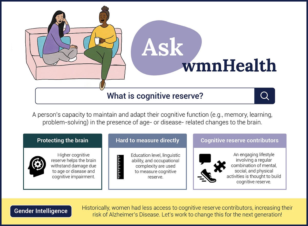 Your brain’s secret weapon against aging by wmnHealth Medium