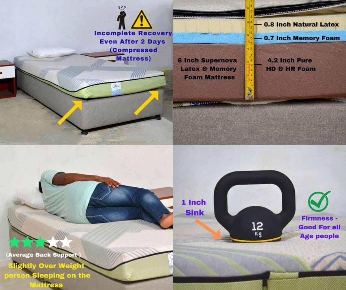 Best Latex Mattress For Back Pain | by Sleep Expert | Jul, 2023 | Medium