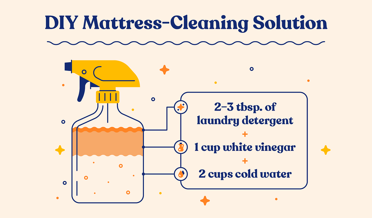 How to Get Urine Smell Out of Mattress Fresh Sleep Tips by Harper