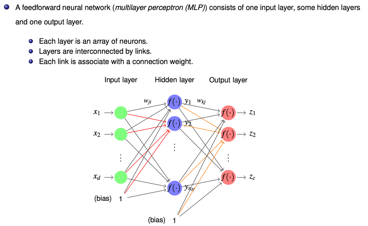 Deep Learning: Multilayer Perceptrons and Backpropagation with code ...