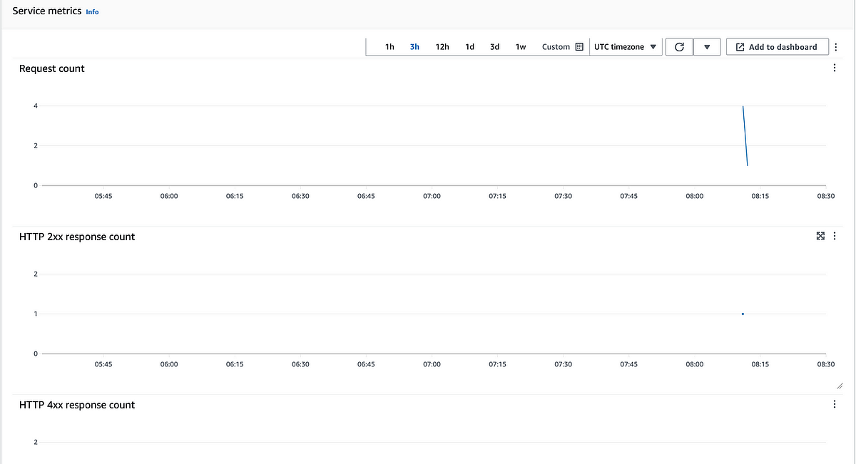 AWS Container Orchestration 2 App Runner vs ECS Fargate by Ewere