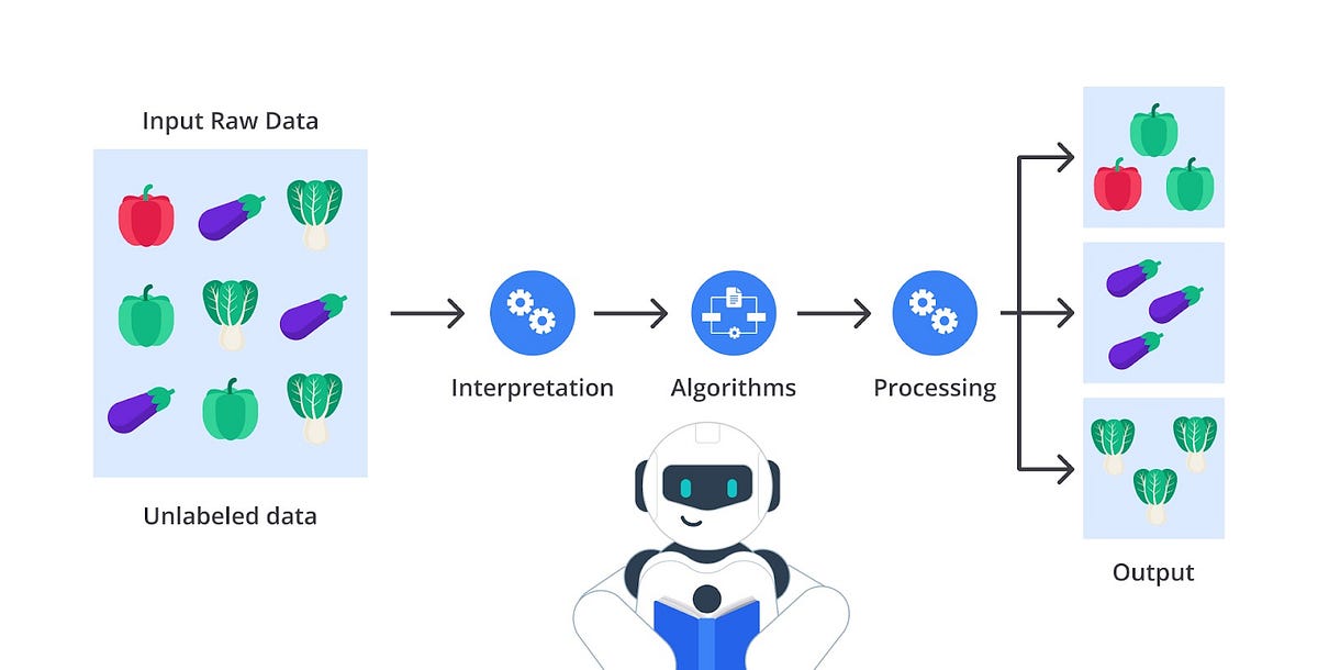 Apa itu Supervised Learning, Unsupervised Learning, dan Reinforcement ...
