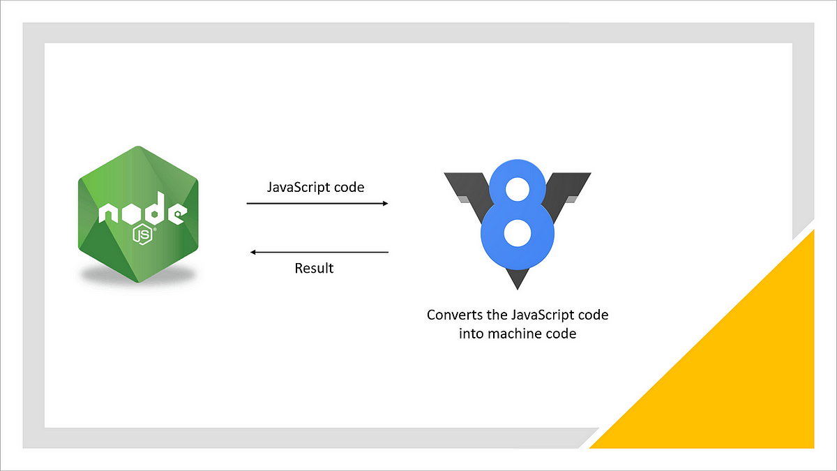 Understanding JavaScript on the Server: From V8 Engine to Node.js | by ...