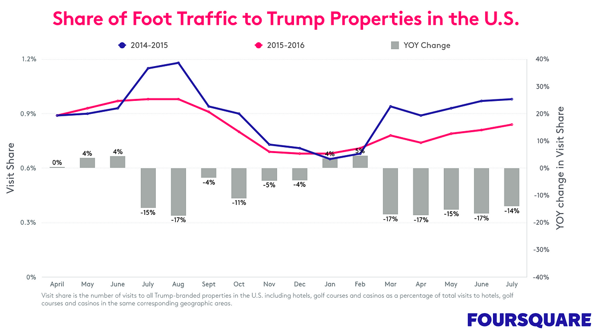 How the Trump Presidential Campaign is Affecting Trump Businesses