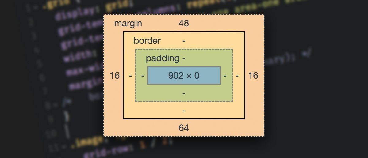 Margin VS Padding (CSS) - Supawish kaewjing - Medium