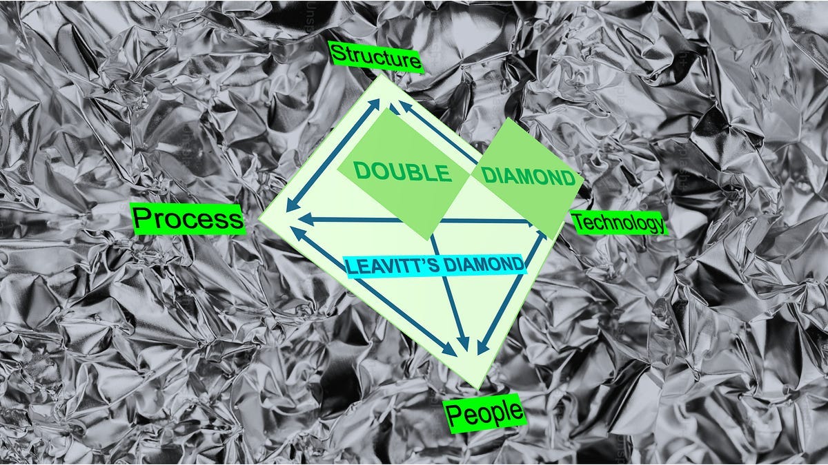 Beyond the Double Diamond: Integrating Leavitt's Diamond into UX