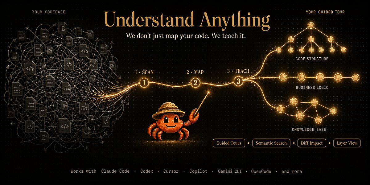 https://medium.com/@roanmonteiro/the-definitive-guide-to-understand-anything-turning-code-and-knowledge-into-graphs-that-teach-b6728571e597 social preview image