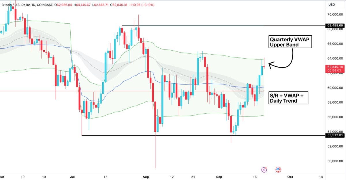 Why I Think BTC Will Go This Way Post-FOMC Sep’24 — And Your 2025 Strategy | by Crypto Entrepreneur | The Capital | Sep, 2024