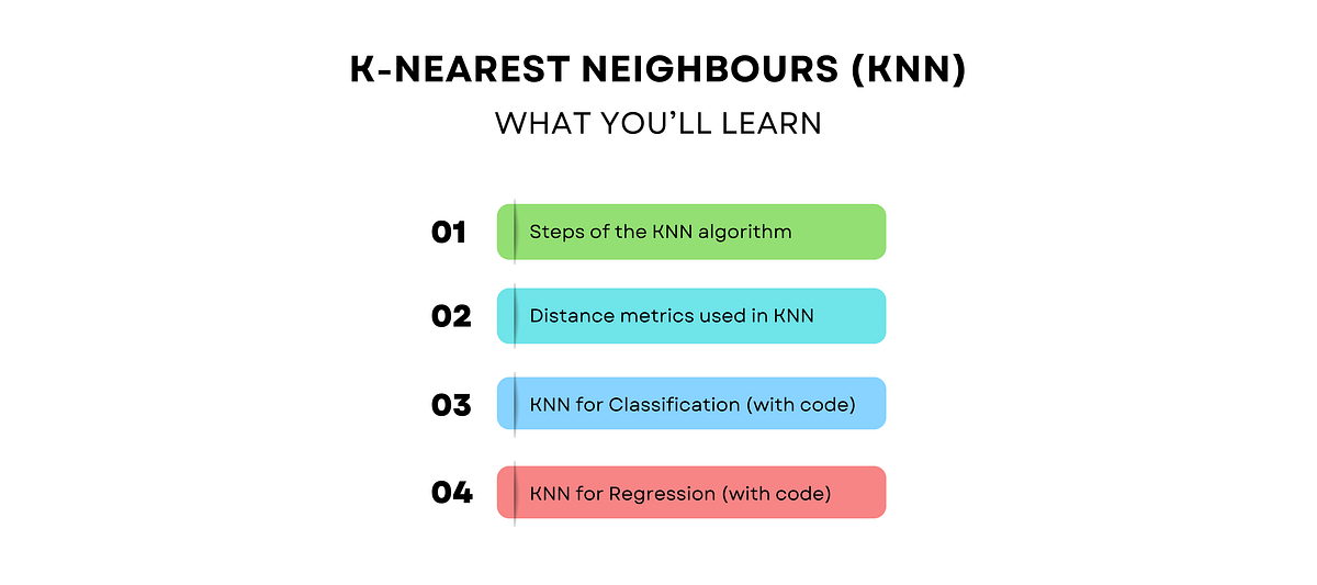 K-Nearest Neighbours From Scratch | by Dr. Ashish Bamania | Medium ...