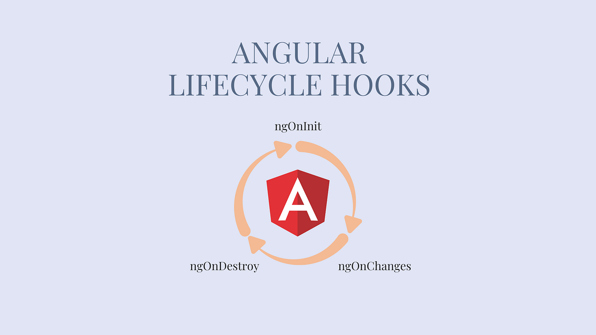 Angular LifeCycle Hooks. Componentlerin yaşam döngüsünü ifade… by