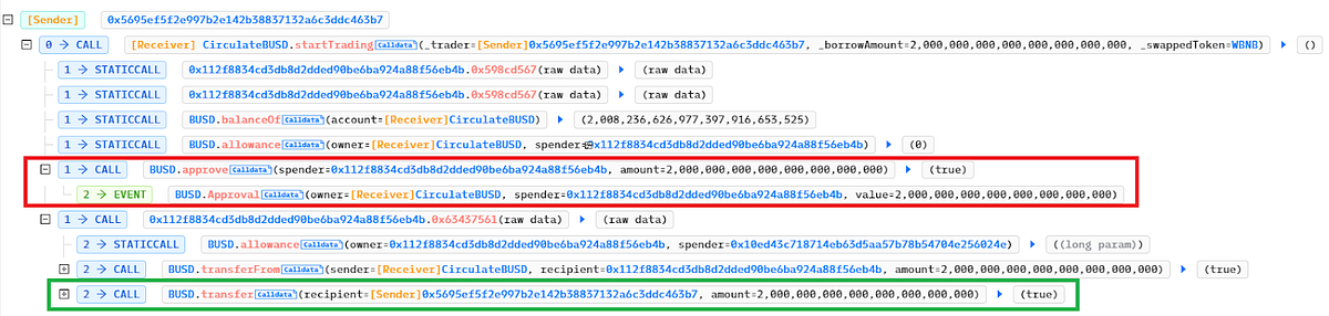 circulatebusd-hack-analysis-have-you-ever-been-rug-pulled-by