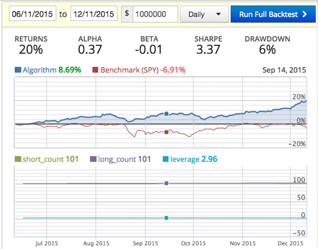 long-short-equity-strategy-and-backtest-by-haohan-wang-medium