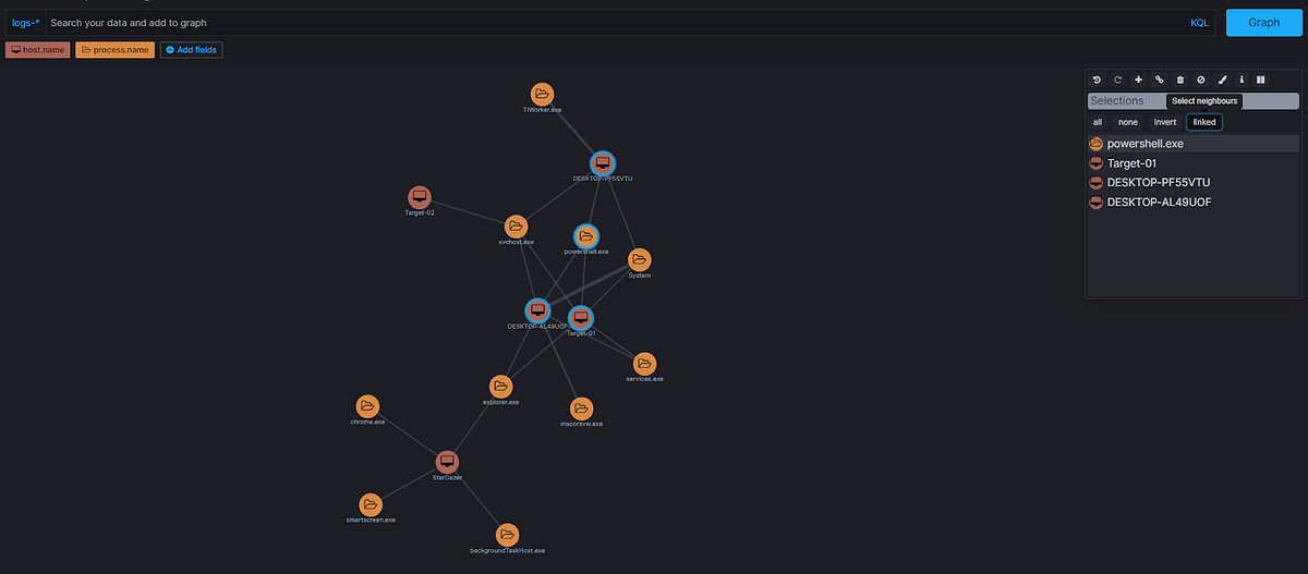 Information Theory and Elastic Pt 2: Intro to Kibana Graph | by ivan