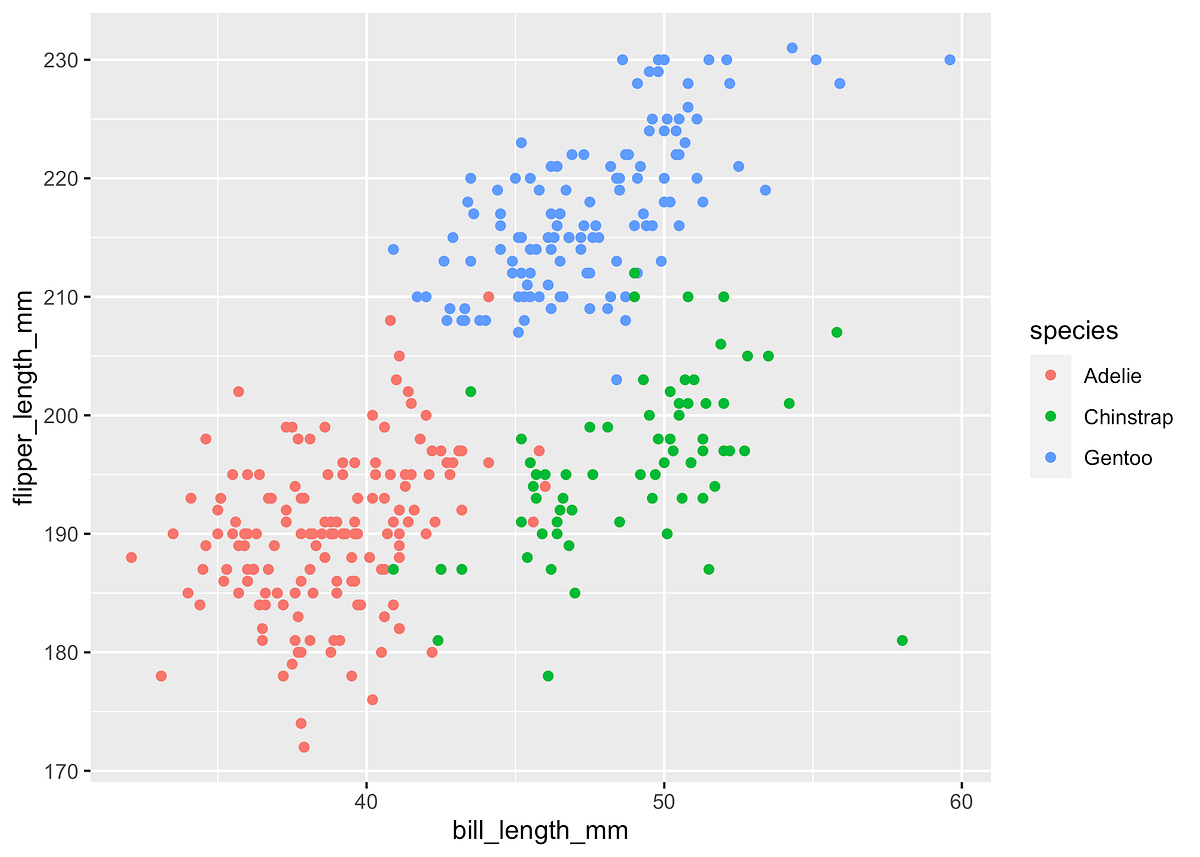 A Beginner’s Guide to ggplot2, Deep Reinforcement Learning, and