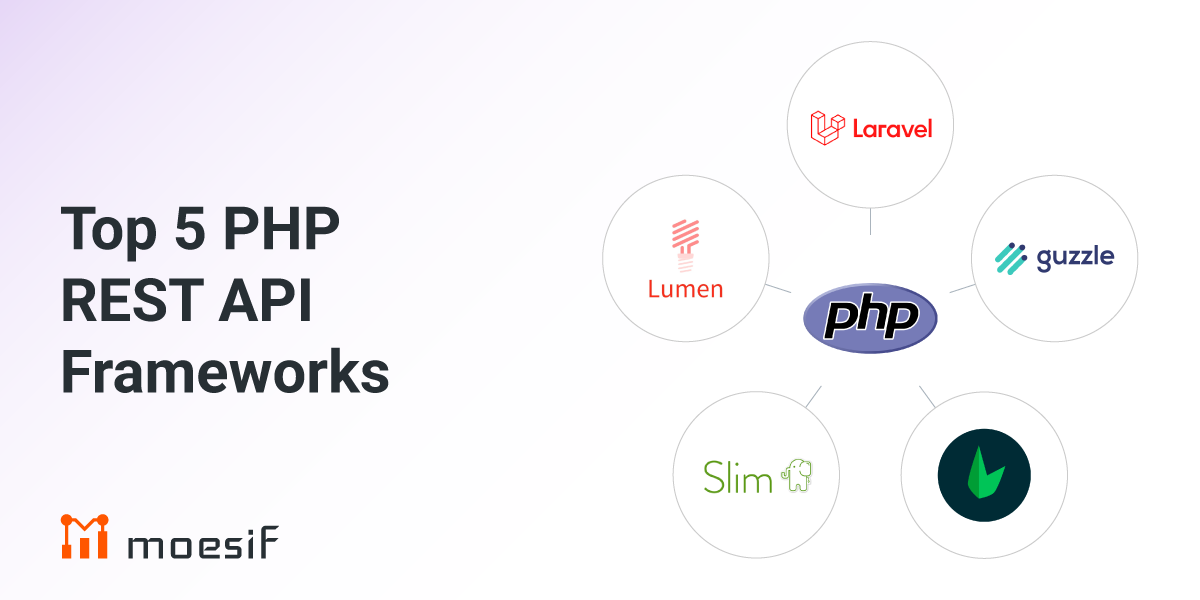 Top 5 PHP Framework - sittiya - Medium