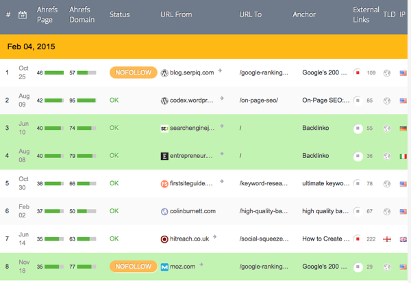 5 Most Underrated Oncrawl Features