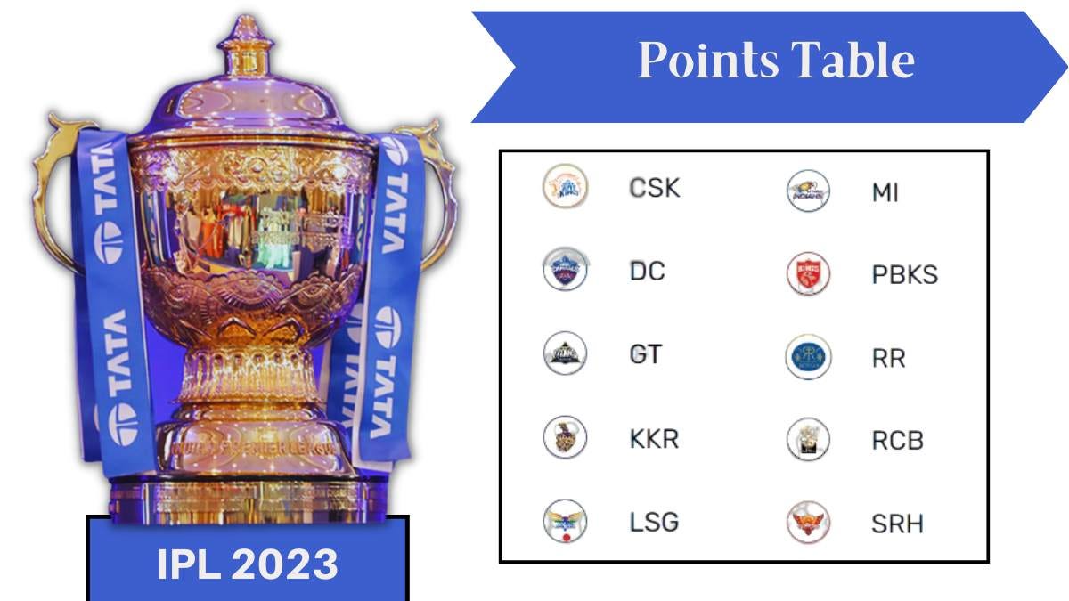 The IPL 2023 Points Table Unveiled A Look on the Standings by Laura