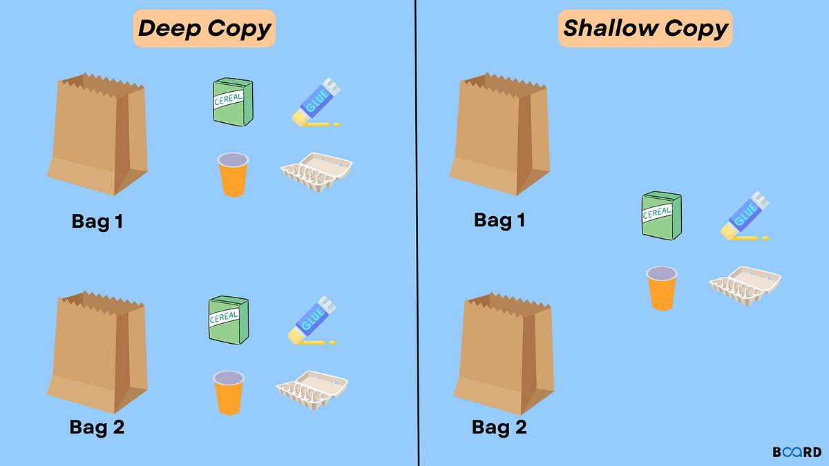 Mastering Deep Copying in Javascript: From JSON to Structured Clone ...