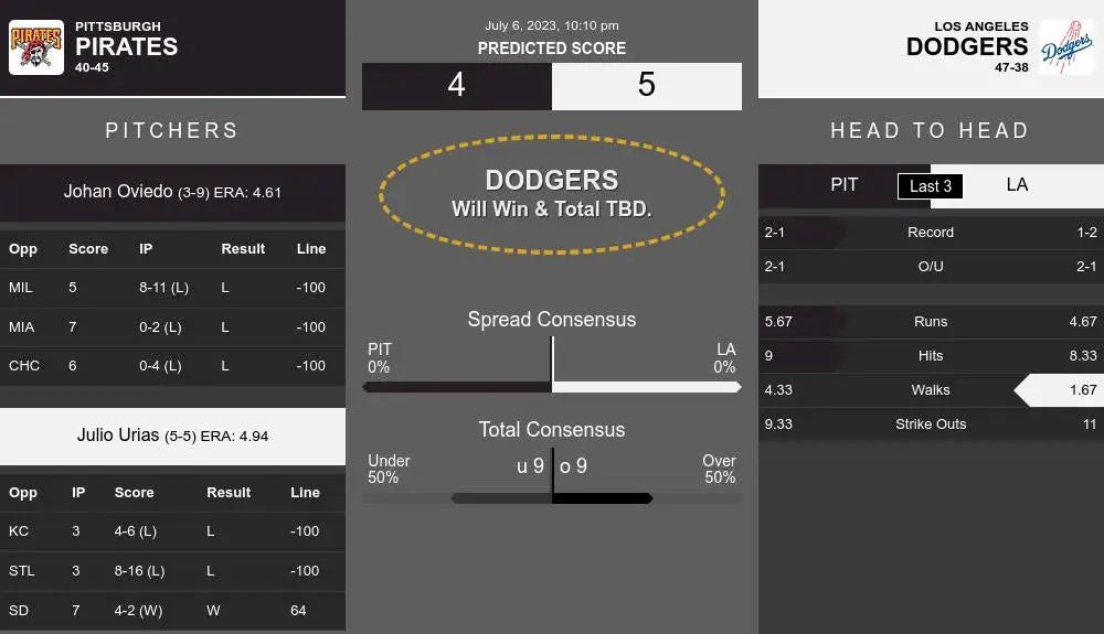 Pittsburgh Pirates vs Los Angeles Dodgers Prediction and Picks | by