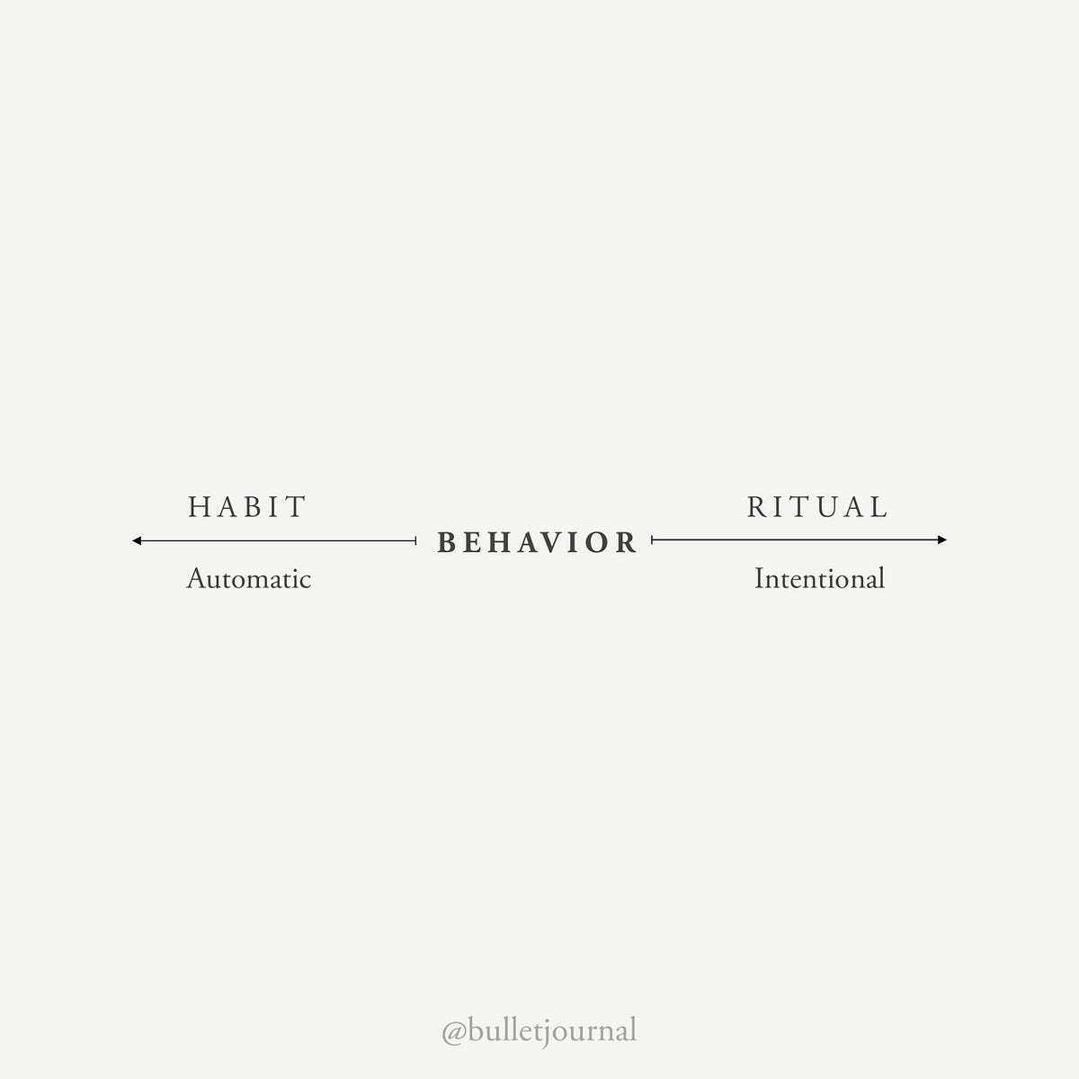 Habit VS. Ritual