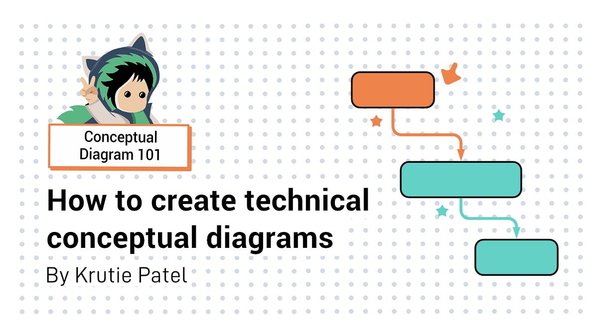 How to Create Technical Conceptual Diagrams | by Krutie Patel | Better ...