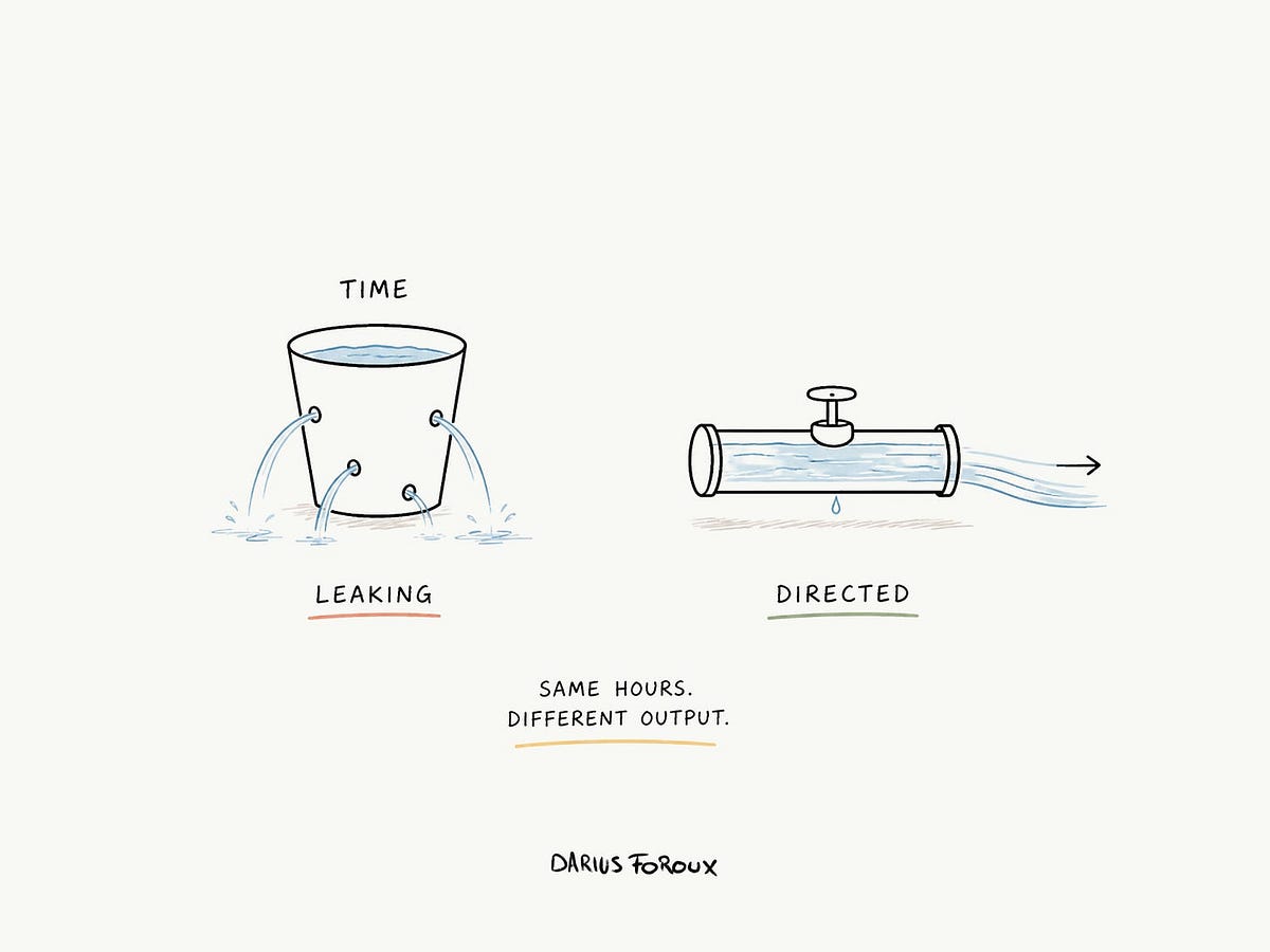 You Don’t Need More Time. You Need Better Constraints.