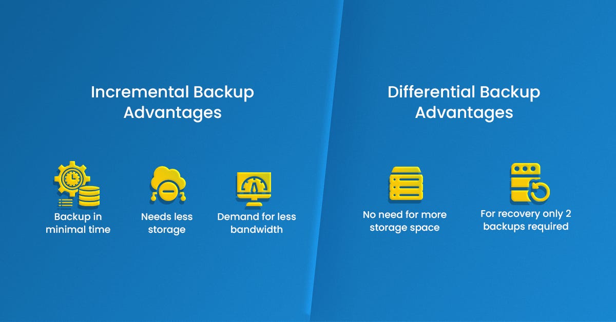 Difference between an Incremental Backup and Differential Backup by