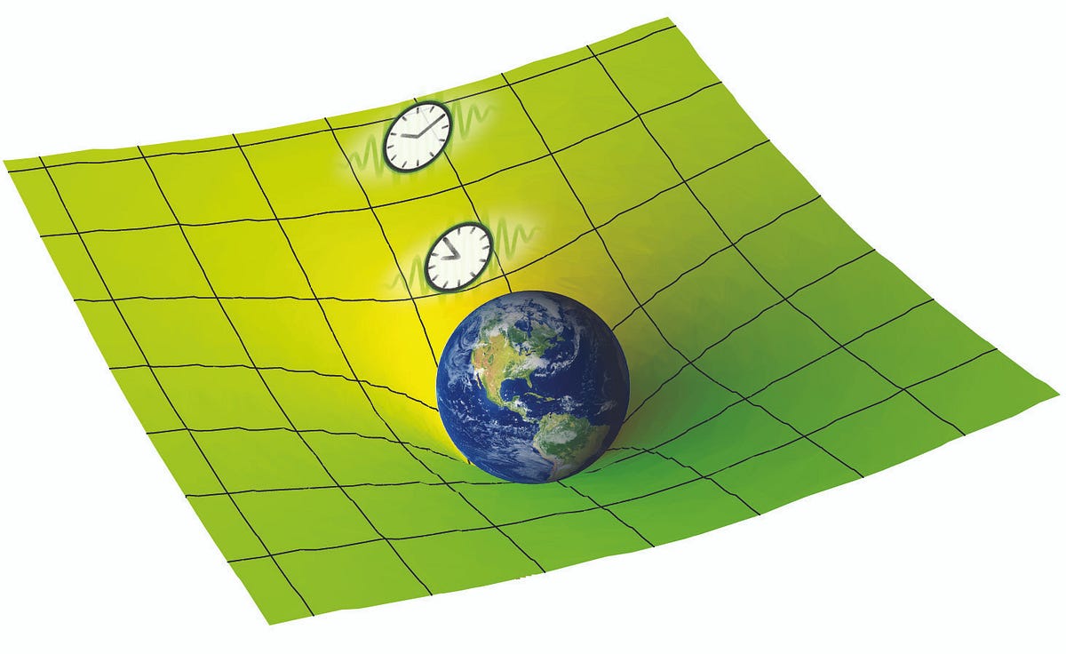 A Scientific Conceptualization of an Incredible Phenomenon: Time Dilation |  by Oscar Petrov | Medium