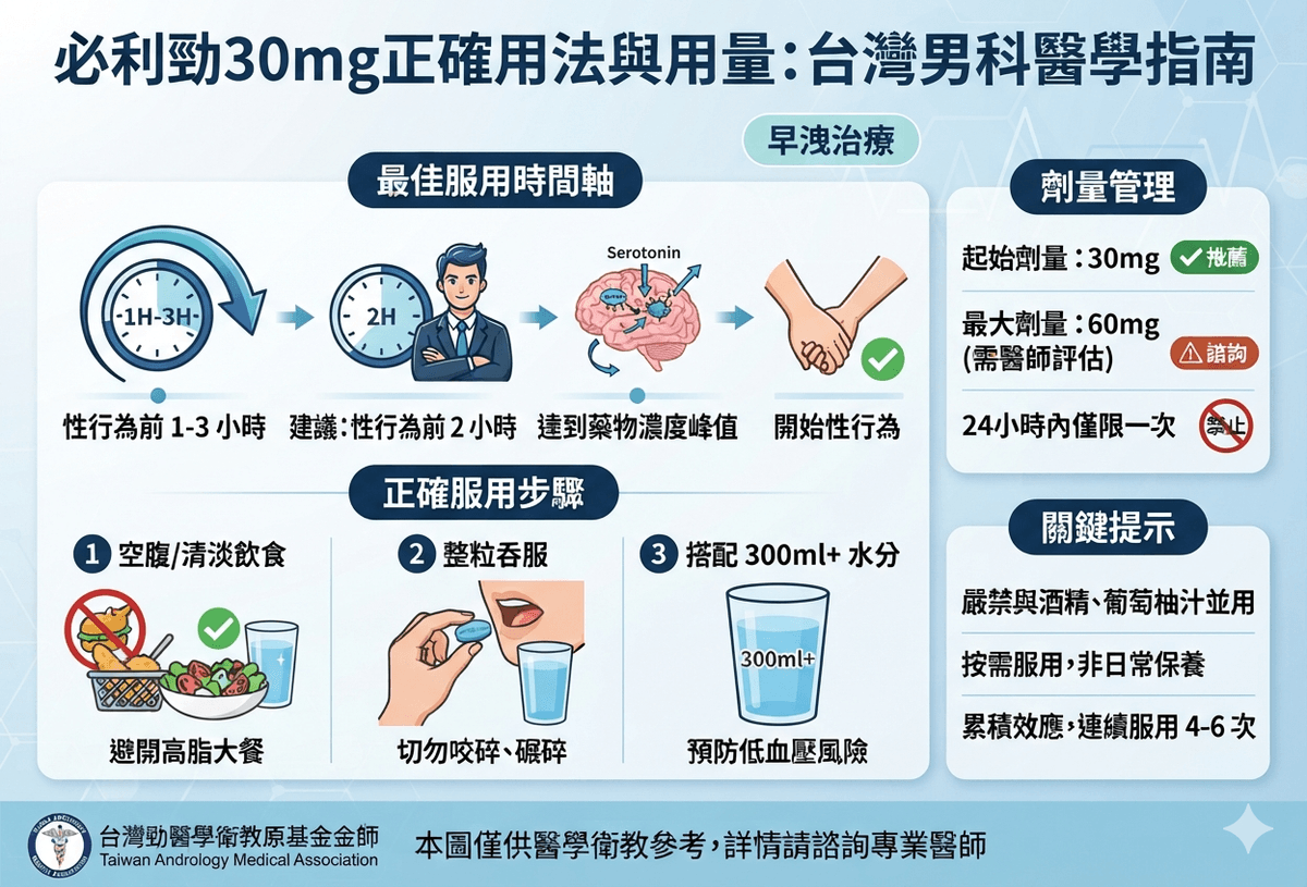 掌控時間的紳士美學：必利勁 30mg 正確用法與用量全解析