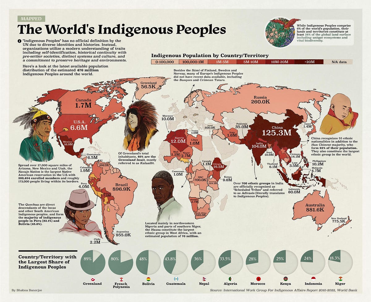 Indigenous community life and social organization Indigenous community life and social organization