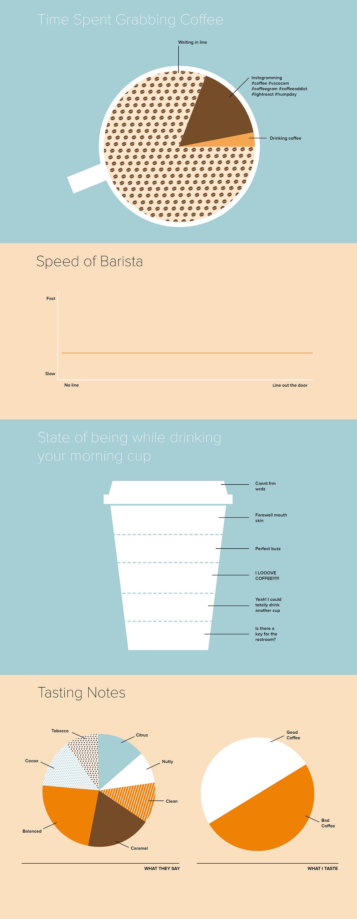 Infographic: The Truth About Coffee