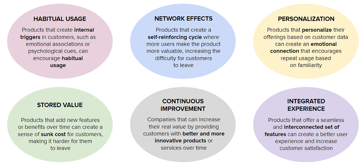From Habits to Networks The Power of Increasing Real Product Value