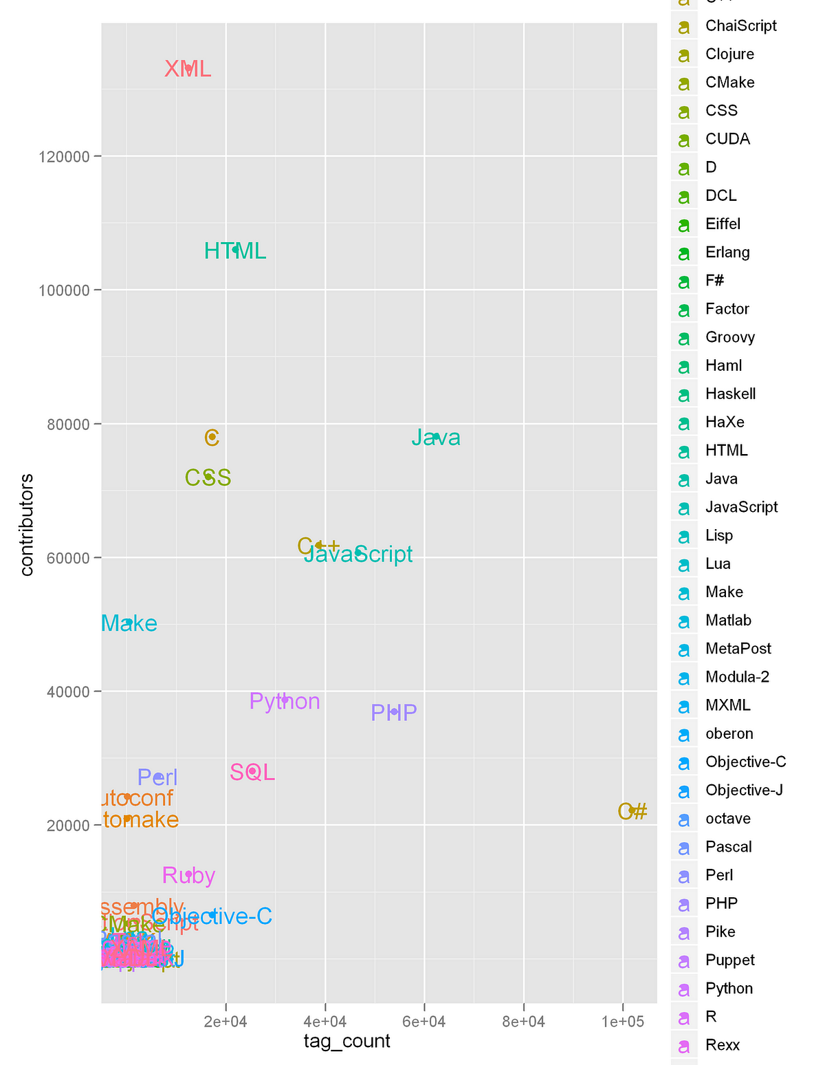 How to Choose the Right Programming Language for Your Project | by ...